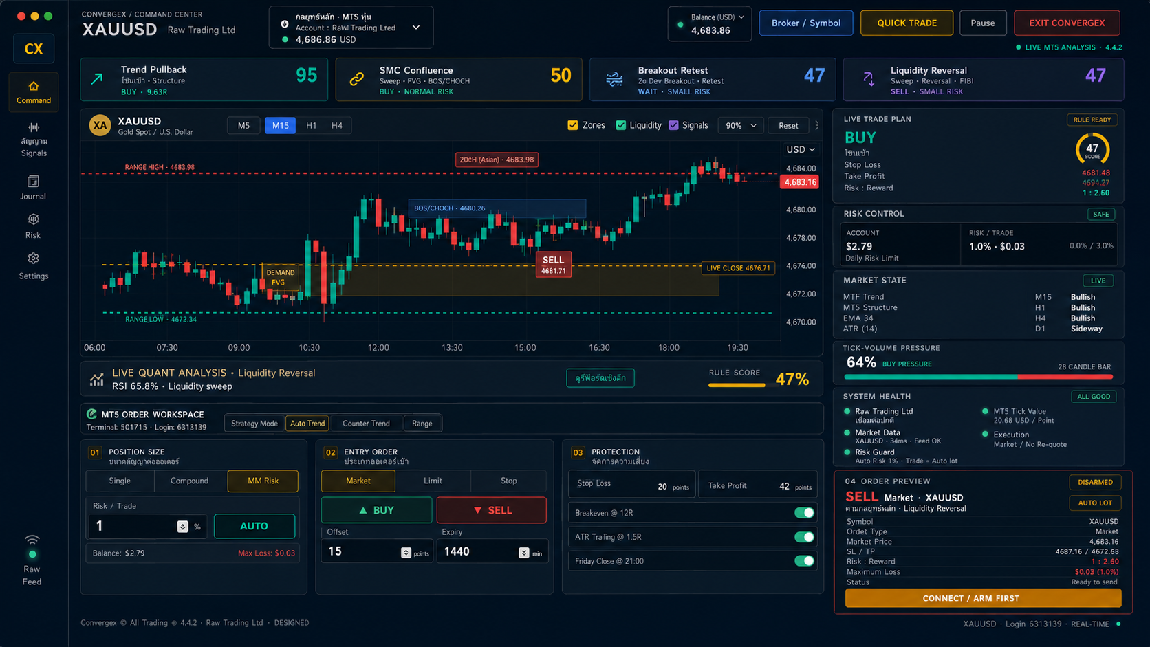 ConvergeX AI Trading OS dashboard